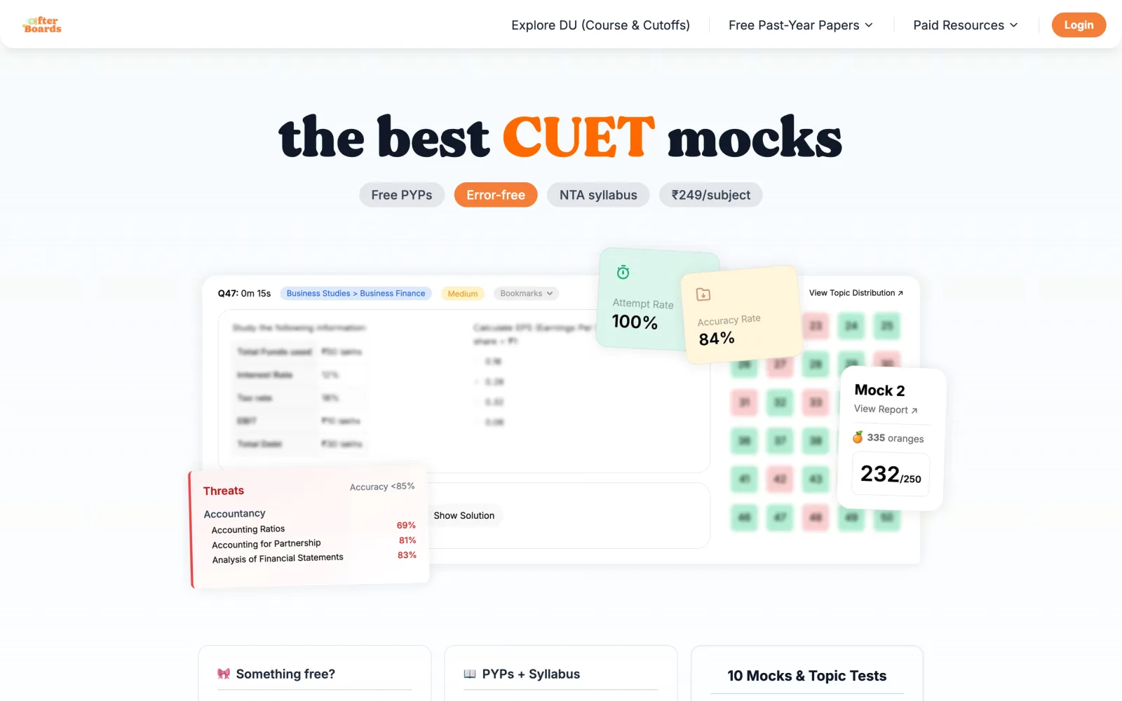 AfterBoards CUET page showing the exam interface, per-question timer, attempt and accuracy rates, a topic-distribution grid and a weak-topic breakdown.